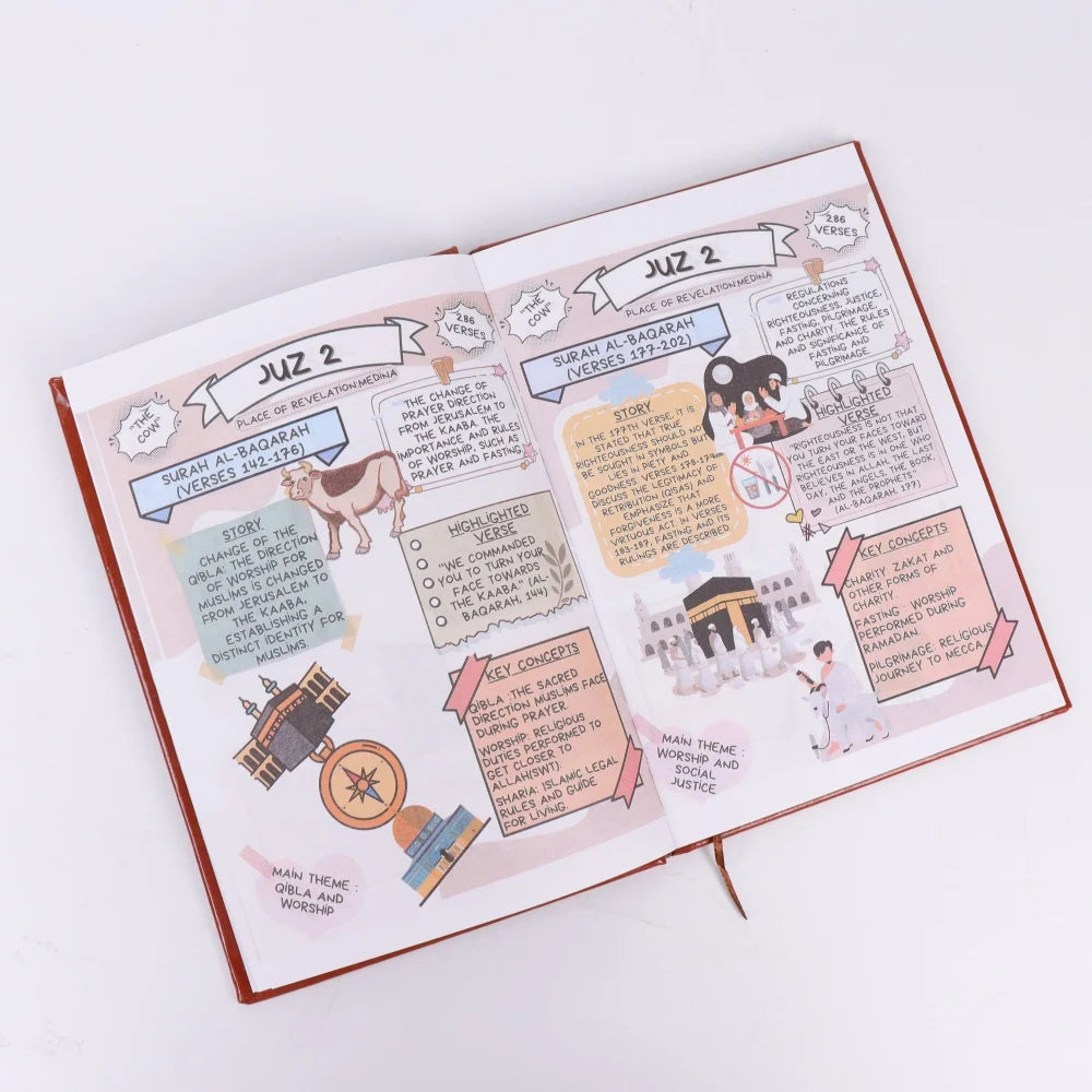 Quran Made Simple: Beginner's Tafsir Guide