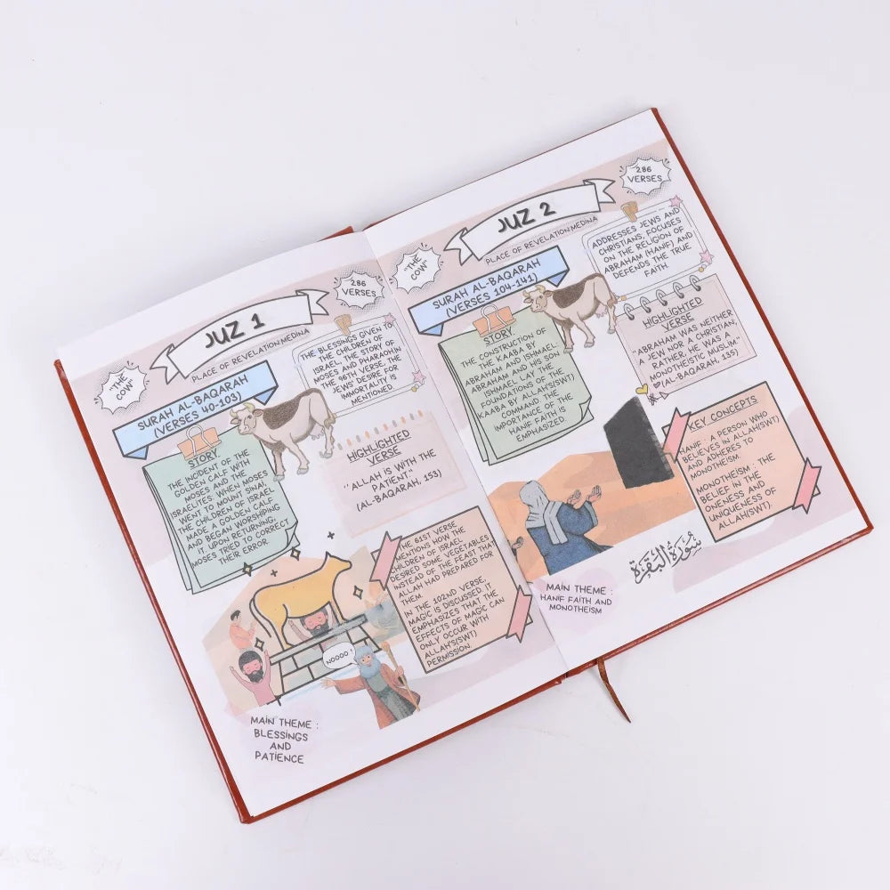 Quran Made Simple: Beginner's Tafsir Guide